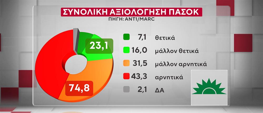 ΔΗΜΟΣΚΟΠΗΣΗ ANT1-MARC 20-10-25