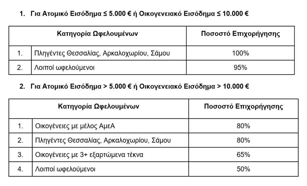 Pricefox - Εξοικονομώ - Πίνακας