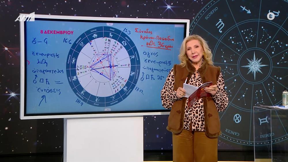 Η τάση της ημέρας – 08/12/2025
