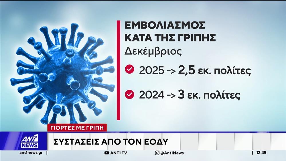 Γιορτές με γρίπη - Ανησυχία με τη νέα μετάλλαξη
