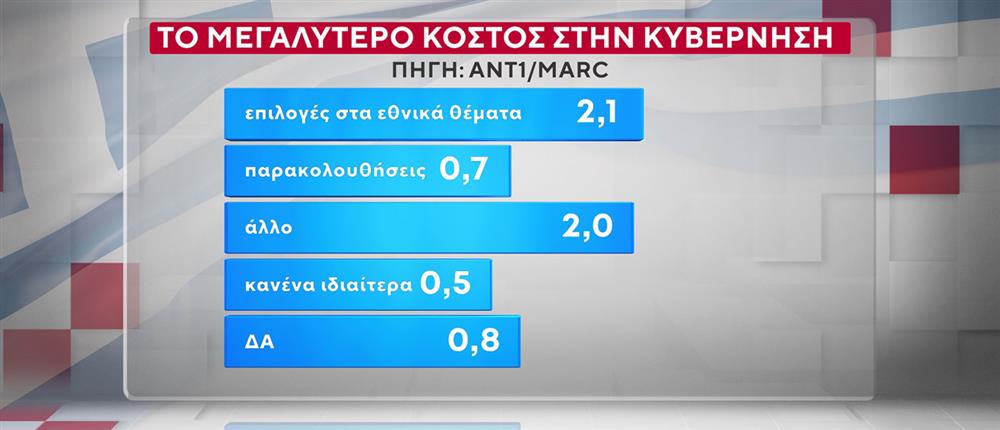 ΔΗΜΟΣΚΟΠΗΣΗ ANT1-MARC 20-10-25