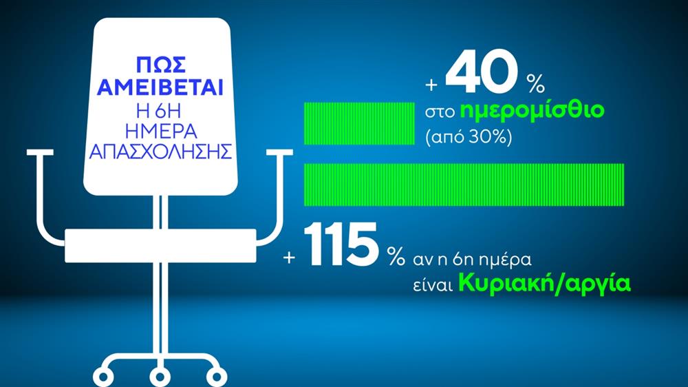 Εξαήμερη Εργασία