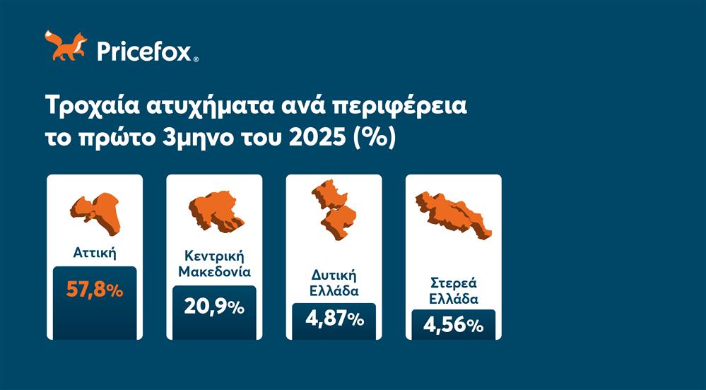 αύξηση τροχαίων ατυχημάτων pricefox αύξηση τροχαίων ατυχημάτων pricefox