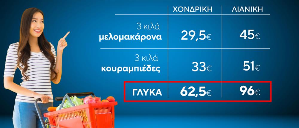 ΠΙΝΑΚΑΣ ΛΥΣΕΙΣ ΚΑΡΤΕΣ