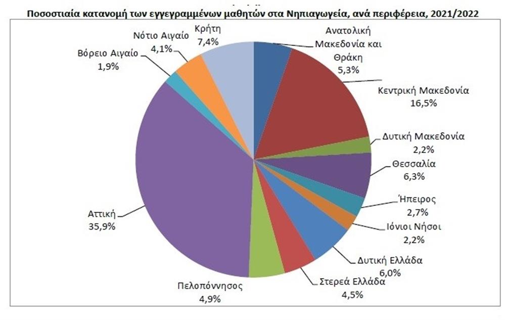 σχολεία - μαθητές σχολεία - μαθητές