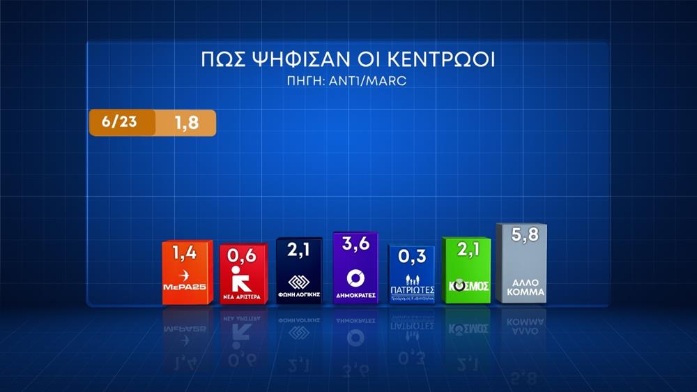 ΚΑΡΤΕΣ - ΓΕΡΑΚΗΣ - ΕΥΡΩΕΚΛΟΓΕΣ