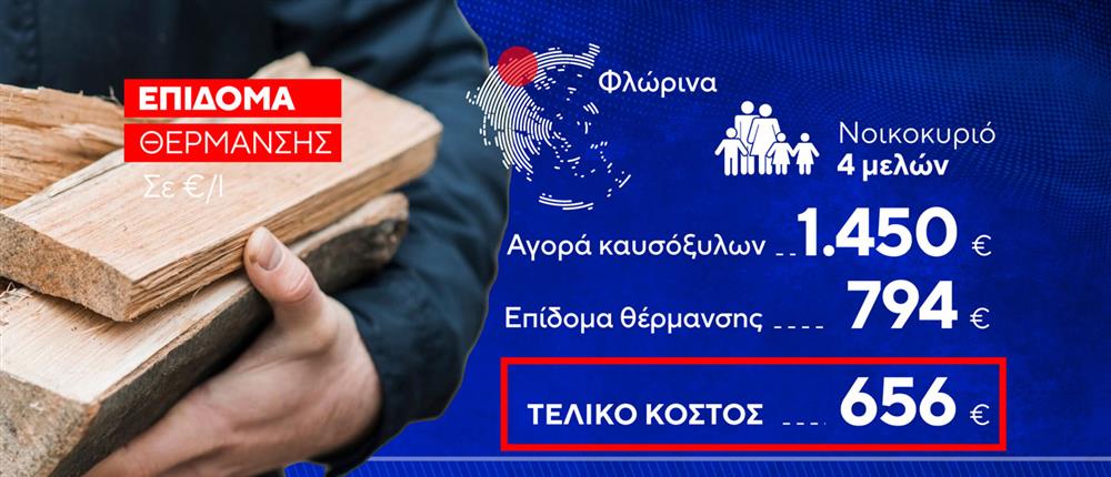 Πετρέλαιο - Επίδομα Θέρμανσης