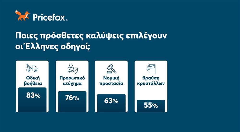αύξηση τροχαίων ατυχημάτων pricefox αύξηση τροχαίων ατυχημάτων pricefox