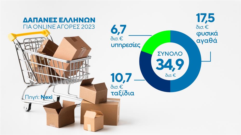 ΑΓΟΡΕΣ ONLINE SHOPPING