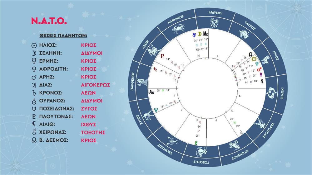 Χάρτης ΝΑΤΟ