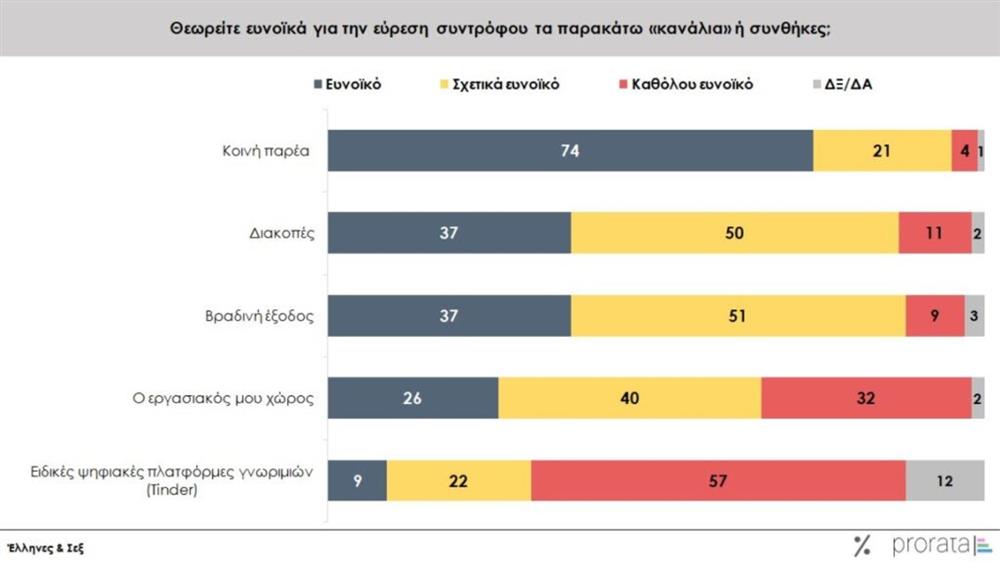 έρευνα prorata