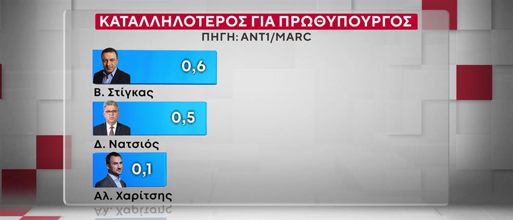 ΔΗΜΟΣΚΟΠΗΣΗ ANT1-MARC 20-10-25