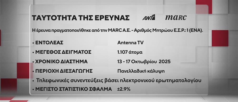 ΔΗΜΟΣΚΟΠΗΣΗ ANT1-MARC 20-10-25