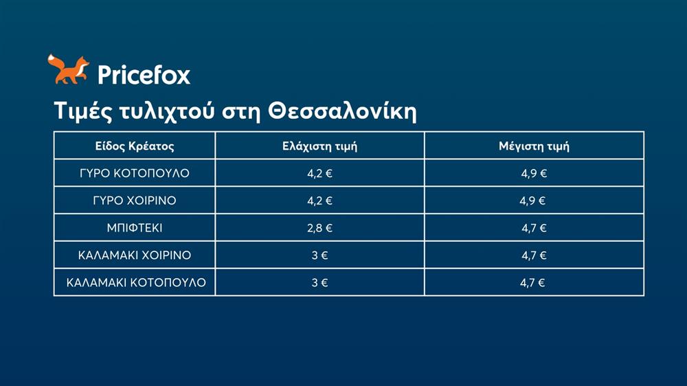 Pricefoc - Τυλιχτό - Τιμές - Σουβλάκι