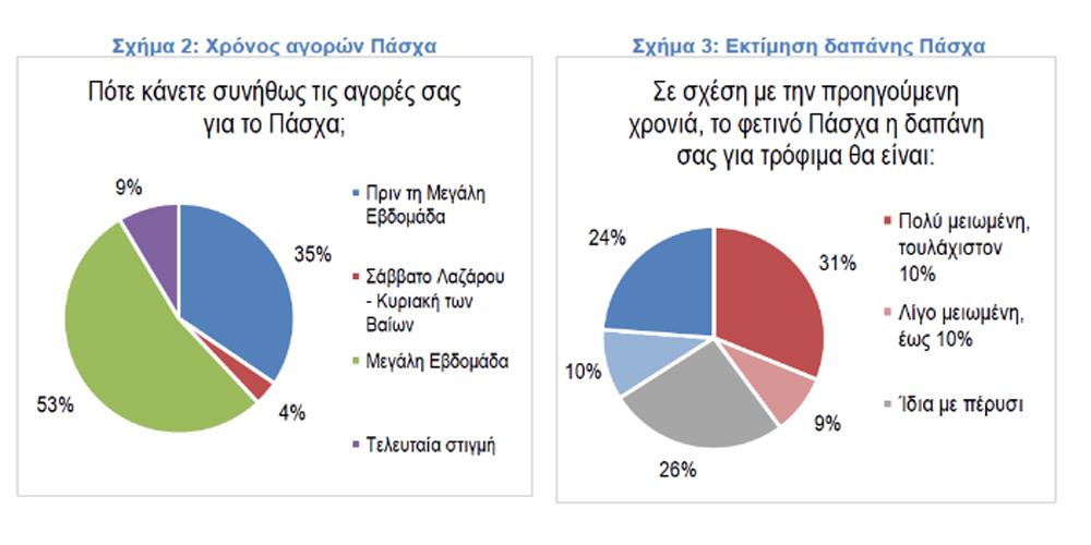 ΤΡΑΠΕΖΙ ΠΑΣΧΑ