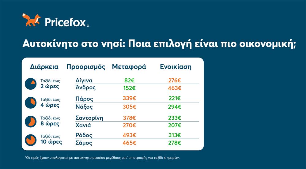 pricefox ενοικίαση αυτοκινήτου pricefox ενοικίαση αυτοκινήτου