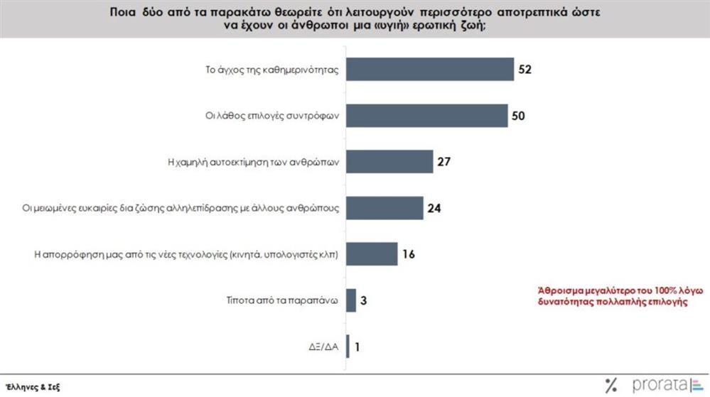έρευνα prorata