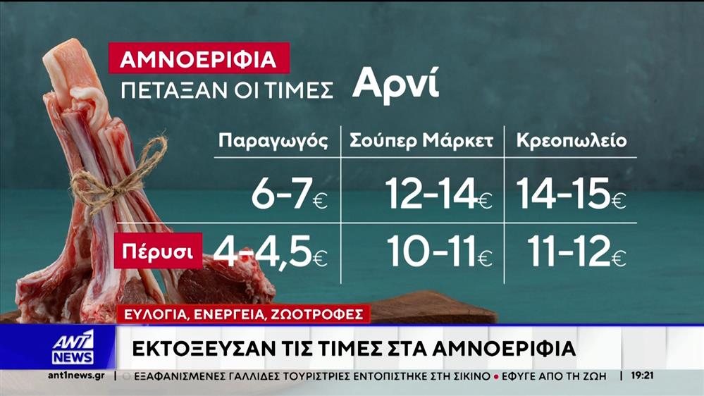Ράλι ανατιμήσεων σε βασικά είδη διατροφής