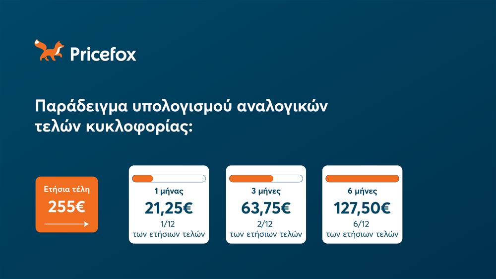 price fox τελη κυκλοφοριας price fox τελη κυκλοφοριας