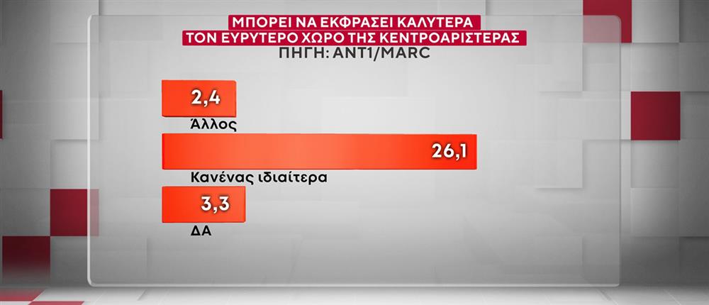 ΔΗΜΟΣΚΟΠΗΣΗ ANT1-MARC 20-10-25