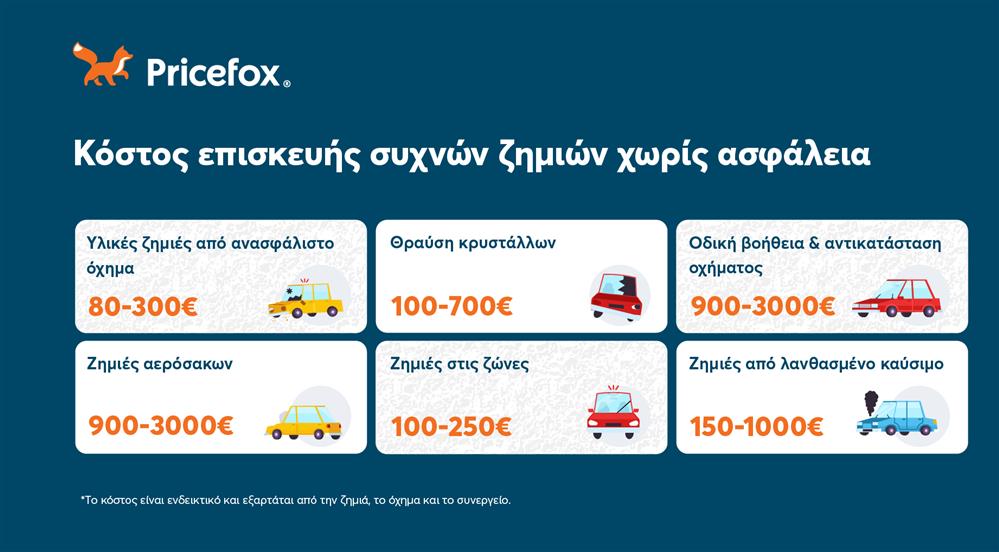 Pricefox ασφάλεια αυτοκινήτου Pricefox ασφάλεια αυτοκινήτου