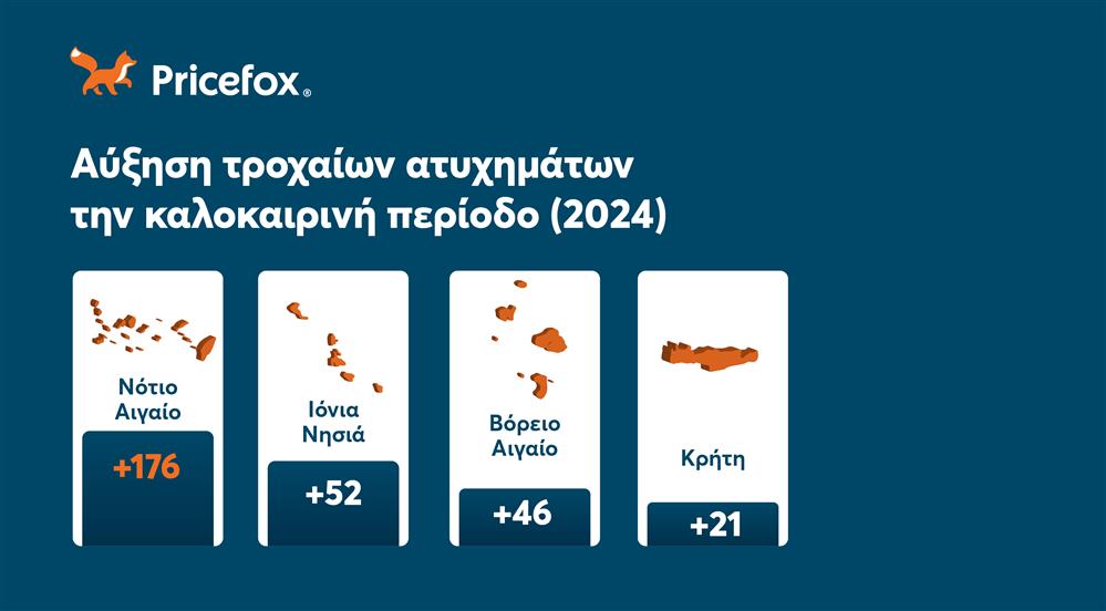 αύξηση τροχαίων ατυχημάτων pricefox αύξηση τροχαίων ατυχημάτων pricefox