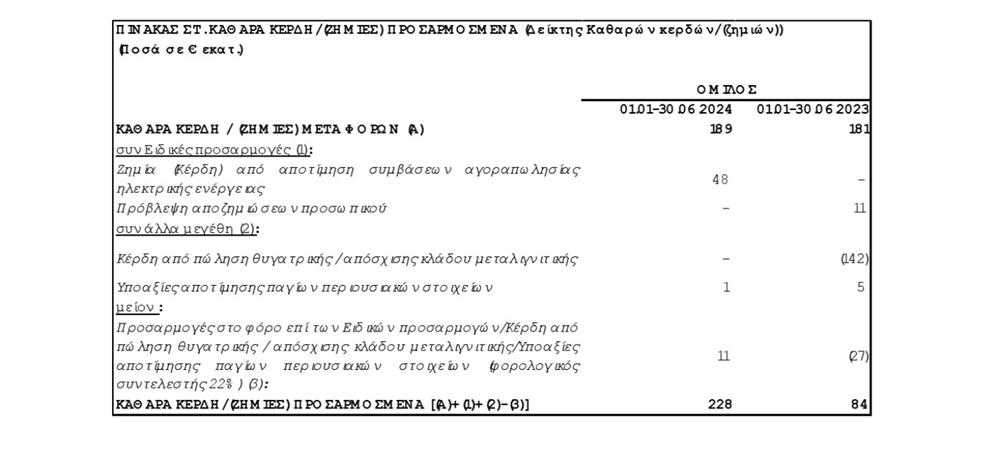 ΔΕΗ - ΠΙΝΑΚΕΣ