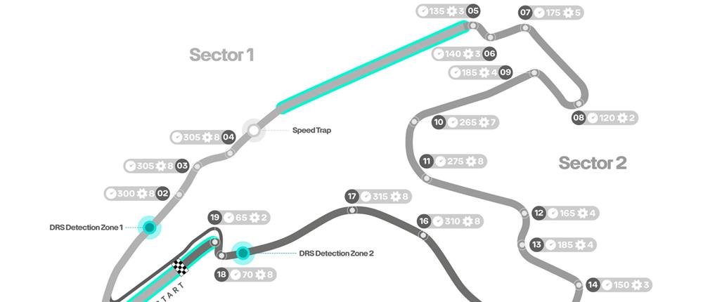 Formula 1 - Grand Prix Βελγίου