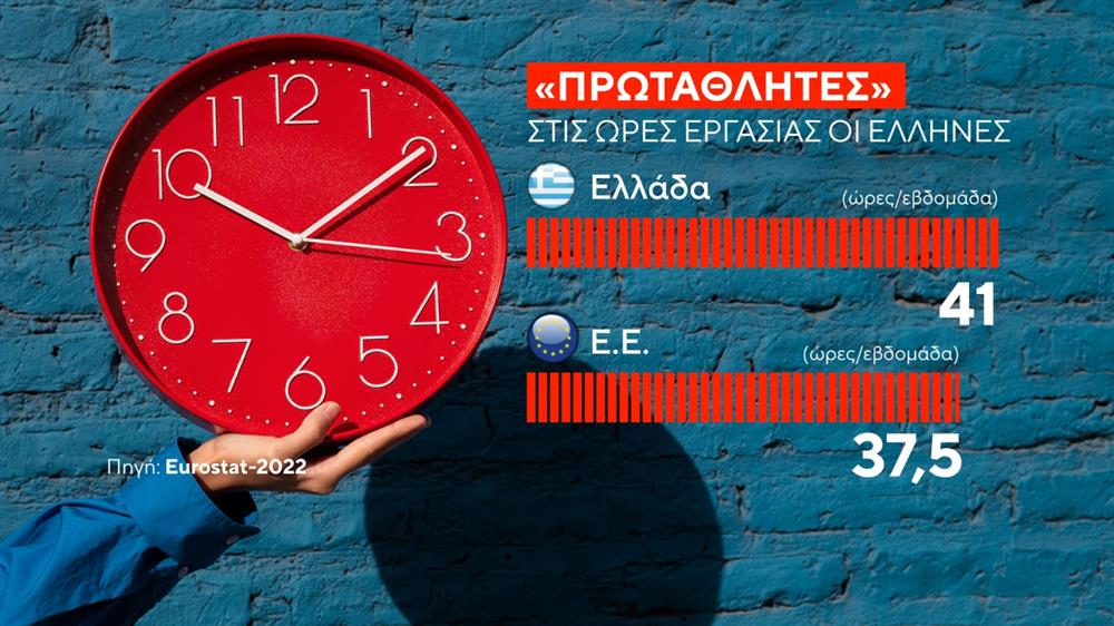 Εξαήμερη Εργασία