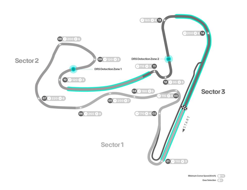 FORMULA 1 - ΤΟ 15ο GRAND PRIX ΣΤΗΝ ΟΛΛΑΝΔΙΑ