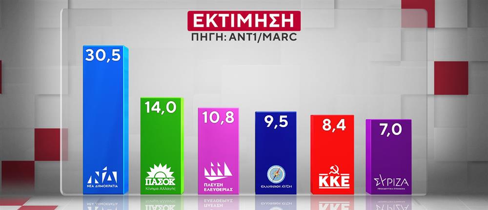 ΔΗΜΟΣΚΟΠΗΣΗ ANT1-MARC 20-10-25