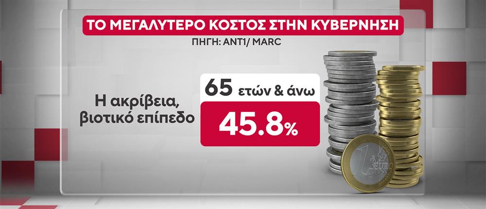 ΔΗΜΟΣΚΟΠΗΣΗ ANT1-MARC 20-10-25