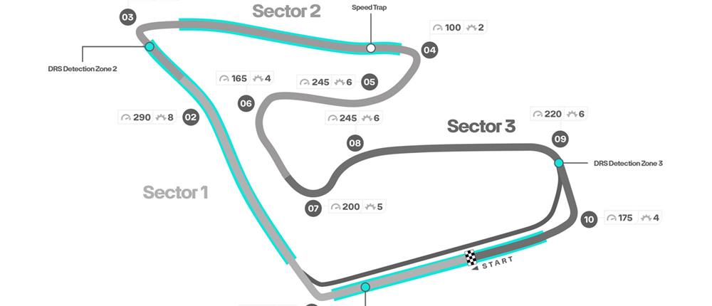 ΔΤ_ ΤΟ 11ο GRAND PRIX ΣΤΗΝ ΑΥΣΤΡΙΑ