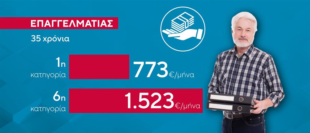 ΚΑΡΤΕΣ δελτίου 11-02