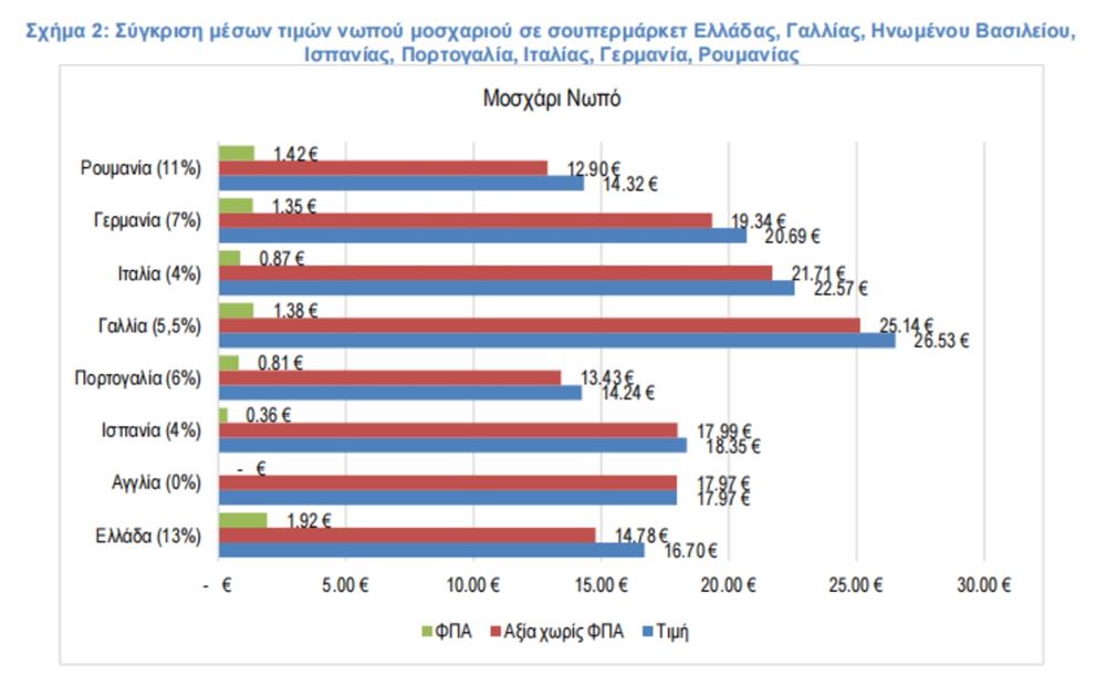 ιελκα - σουπερμαρκετ