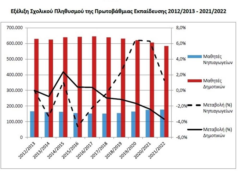 σχολεία - μαθητές σχολεία - μαθητές