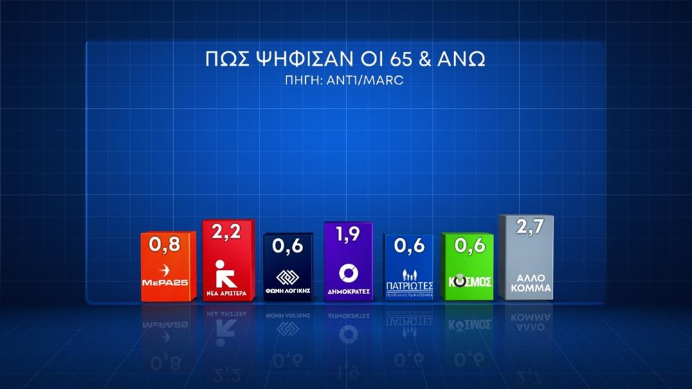 ΚΑΡΤΕΣ - ΓΕΡΑΚΗΣ - ΕΥΡΩΕΚΛΟΓΕΣ