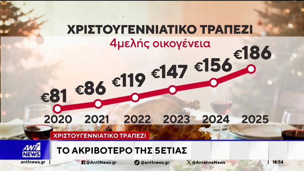 Είδος πολυτελείας το χριστουγεννιάτικο τραπέζι