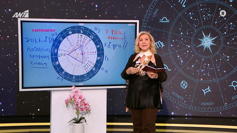 Η τάση της ημέρας – 06/12/2025