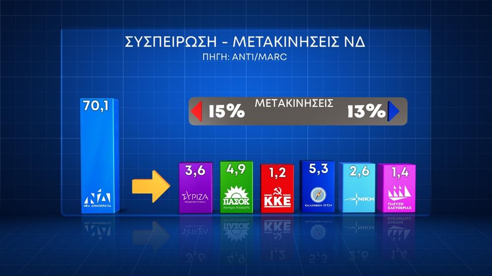 ΚΑΡΤΕΣ - ΓΕΡΑΚΗΣ - ΕΥΡΩΕΚΛΟΓΕΣ