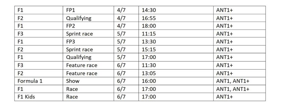 Formula 1 - GP Βρετανία - προγραμμα