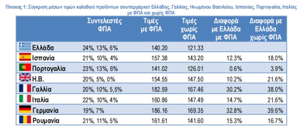 ιελκα - σουπερμαρκετ