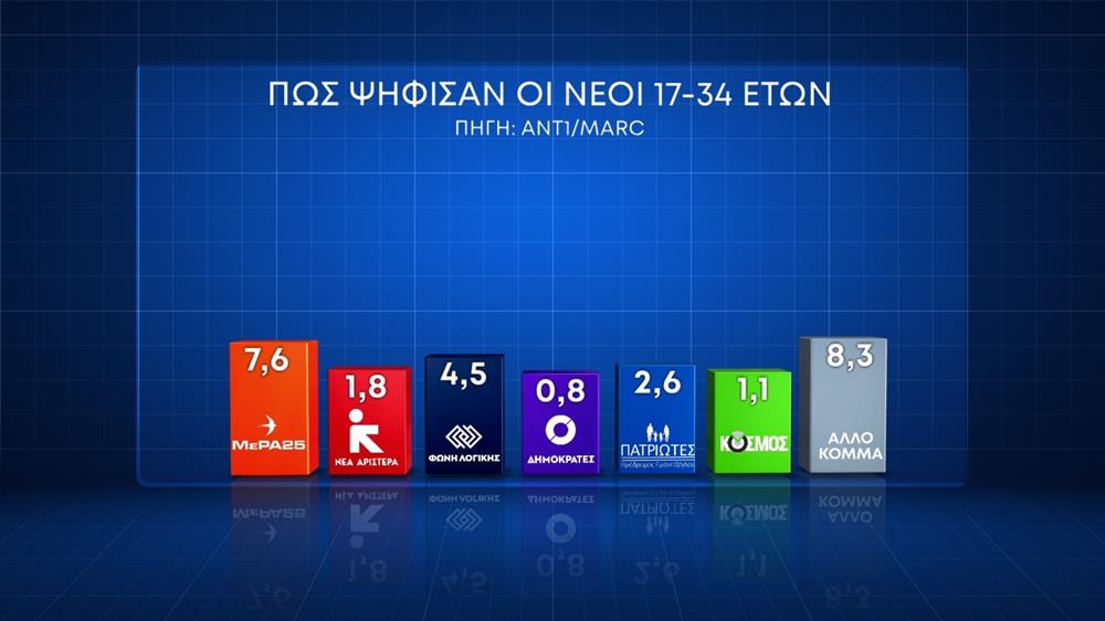 ΚΑΡΤΕΣ - ΓΕΡΑΚΗΣ - ΕΥΡΩΕΚΛΟΓΕΣ