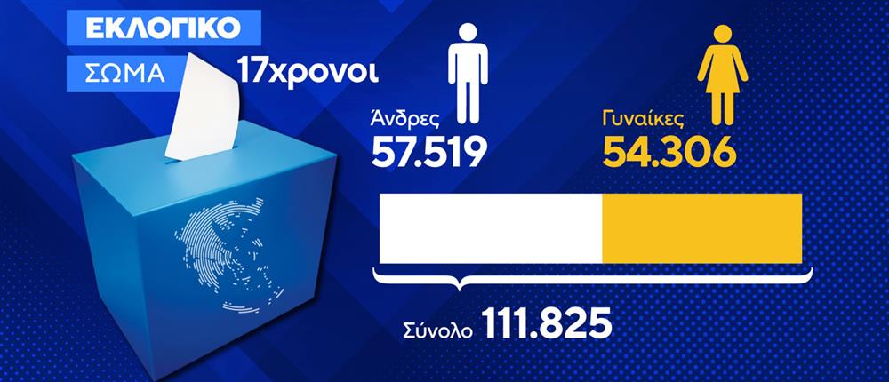 Ευρωεκλογές 2024