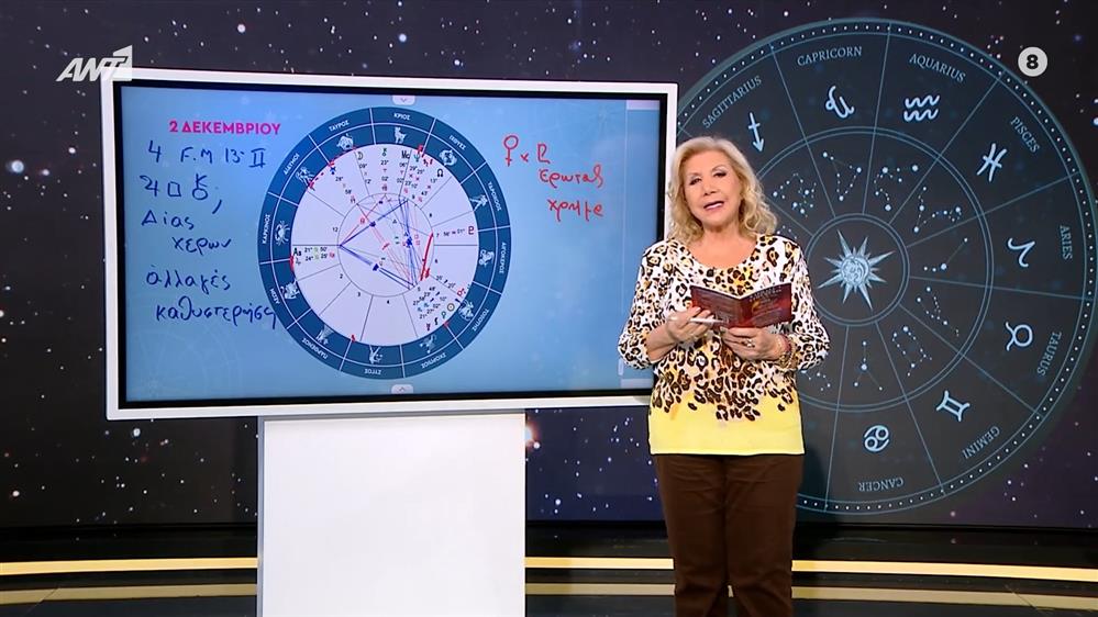 Η τάση της ημέρας – 02/12/2025