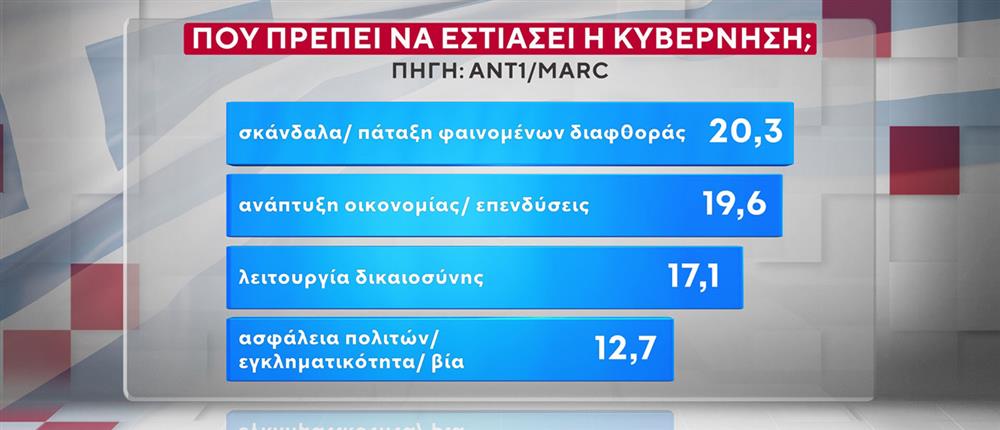 ΔΗΜΟΣΚΟΠΗΣΗ ANT1-MARC 20-10-25