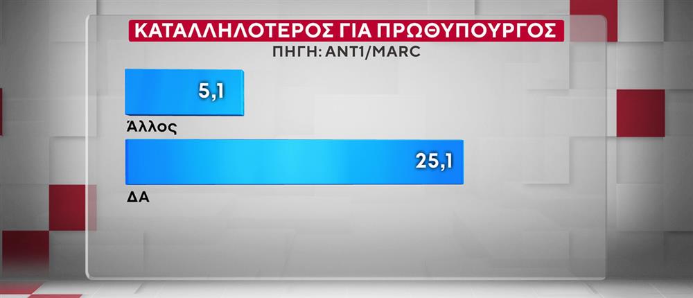 ΔΗΜΟΣΚΟΠΗΣΗ ANT1-MARC 20-10-25