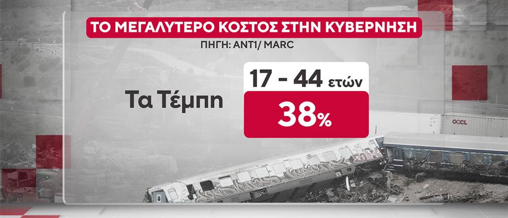 ΔΗΜΟΣΚΟΠΗΣΗ ANT1-MARC 20-10-25