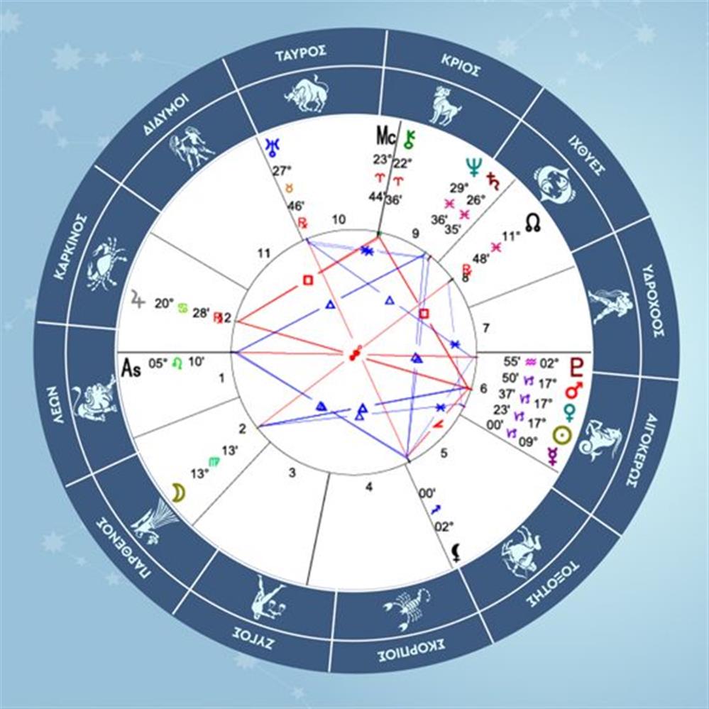 Αιγόκερως 2026-01-07