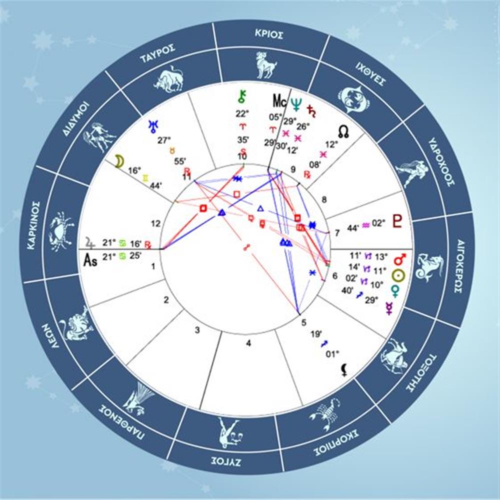 Αιγόκερως - Ετήσιες προβλέψεις2026-01-01